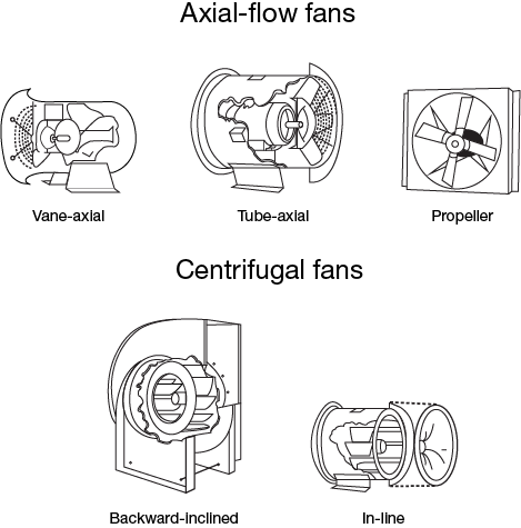 Axial-flow and centrifugal fans