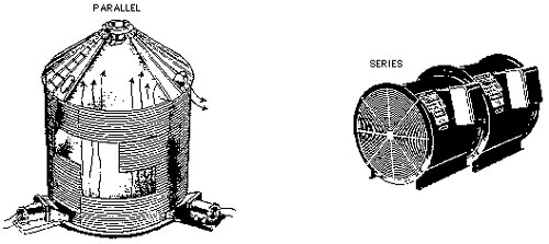 parallel and serial fans