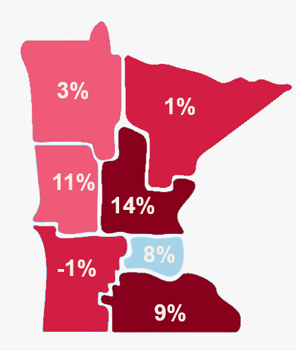 Percentage of total jobs by region in Minnesota