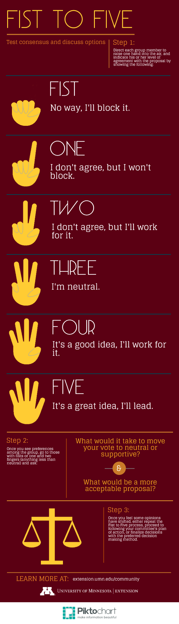 Fist to Five decision making process