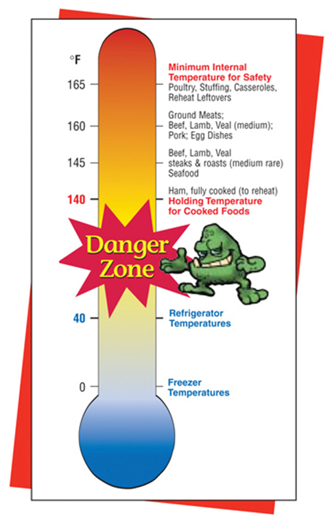 Food temperature danger zone.