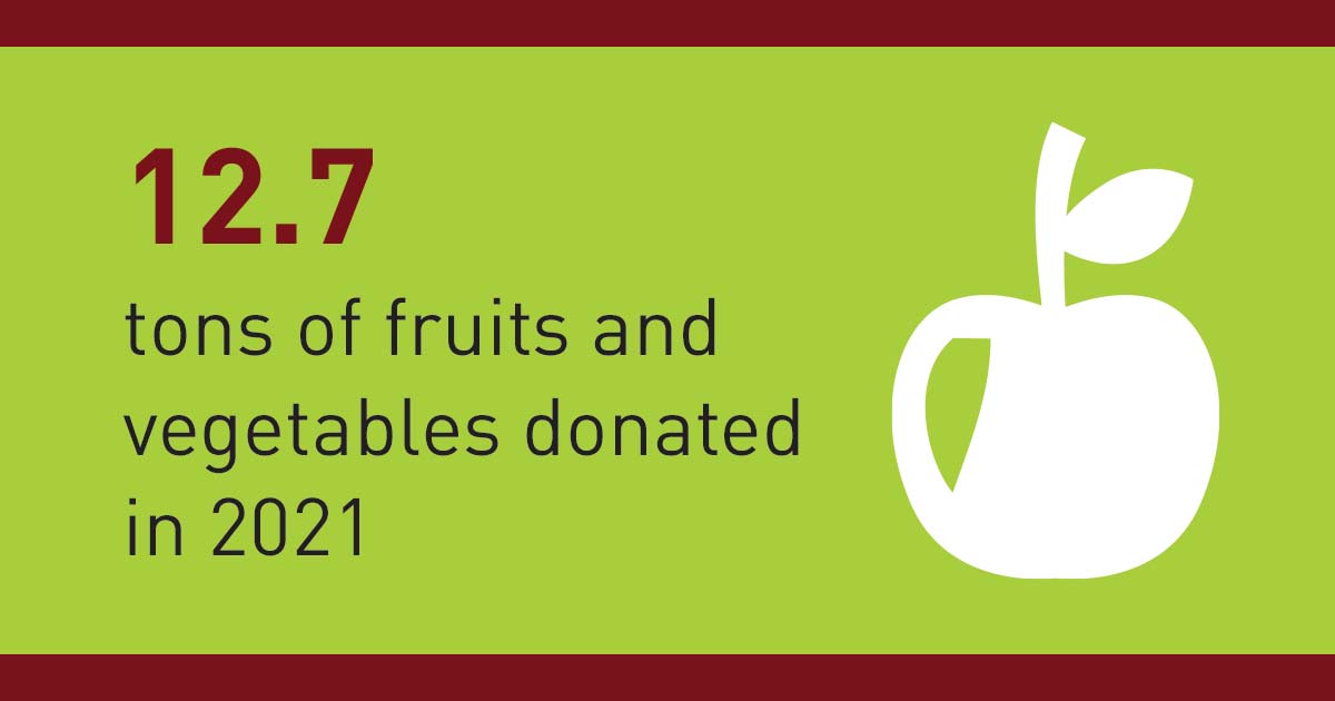 12.7 tons of fruits and vegetables donated in 2021