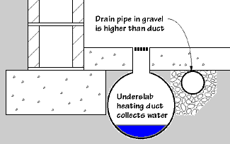 Improper drainage with underslab ducts