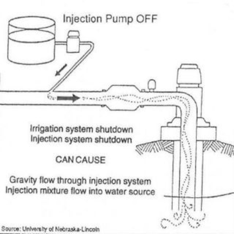  injection systems shutdown