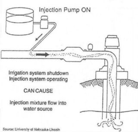 operating injection