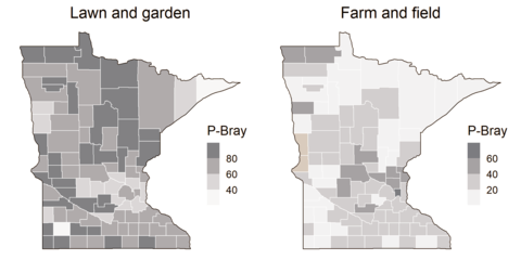 Two maps of Minnesota with county lines drawn. The left map is titled Lawn and Garden, and counties are shaded by median phosphorus reading for the county. The right map is titled Farm and Field with the same content. In general, the Farm and Field map is lighter, indicating less phosphorus.