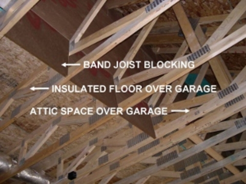 Energy Efficiency Of Bonus Rooms Umn Extension