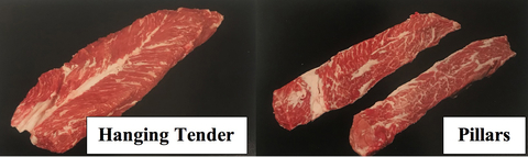 Two images of hanger steaks. Full steak with label "Hanging Tender" on the left. Steak cut lengthwise with label "Pillars" on the right.