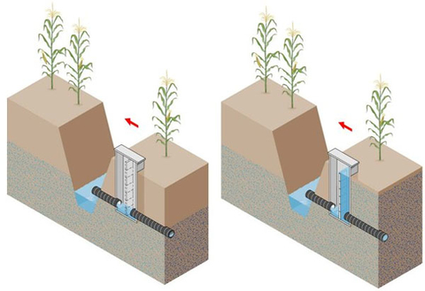 Water control structures