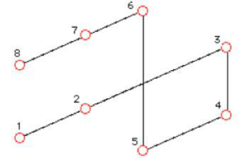 diagram connecting dots in an "X" patteren