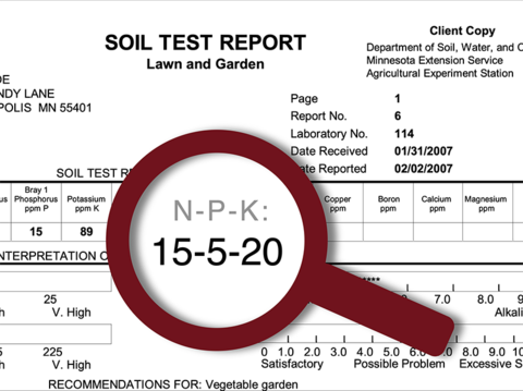 Example of a soil test report that a consumer would get. "N-P-K: 15-5-20" is highlighted under a graphic of a magnifying glass.