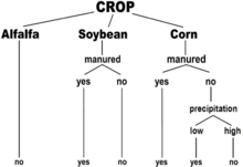 residual nitrate flow chart decision aid