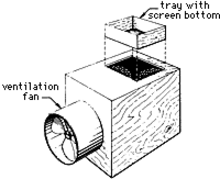 Diagram of a device