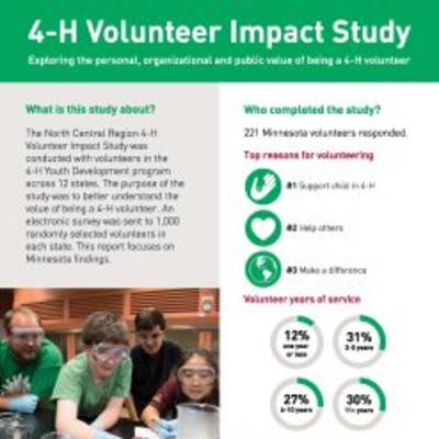 Cover of the 4-H volunteer impact study