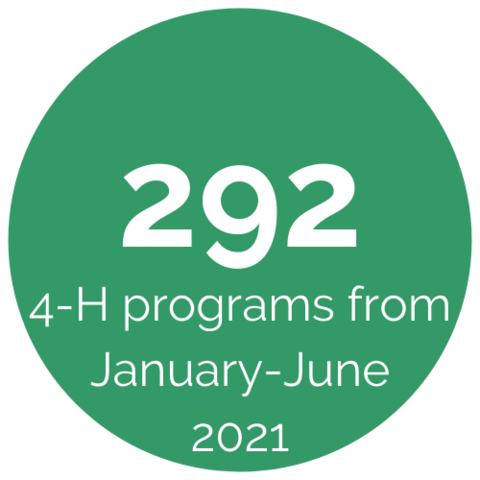Green circle that says 292 4-H programs from January-June 2021