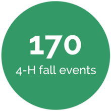170 4-H fall events in 2021.