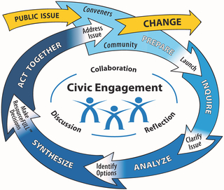 Model for civic engagement