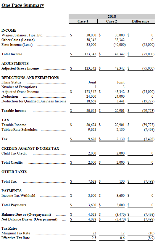 One page summary - figure 8 taxes